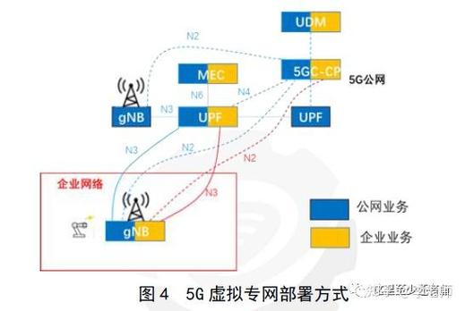 5g工厂的三种网络建设方式